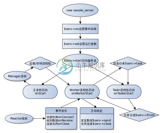 running_process