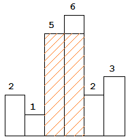 The largest rectangle is shown in the shaded area, which has area = 10 unit.