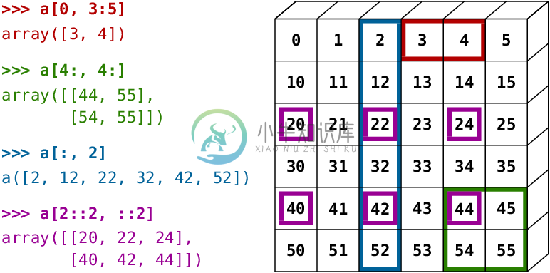 numpy_indexing