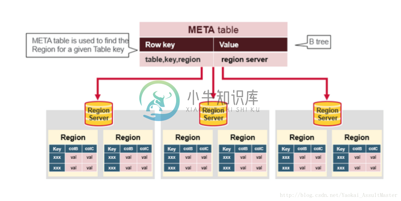 MetaTable的数据结构.png