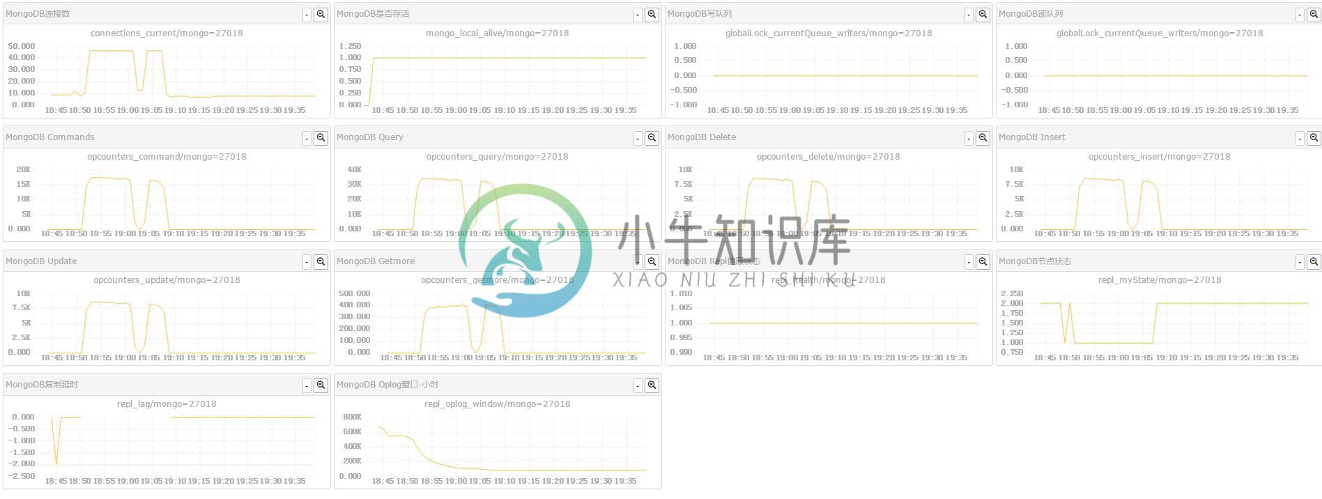 MongoDB监控 - 图1