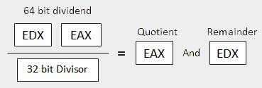 Arithmetic6