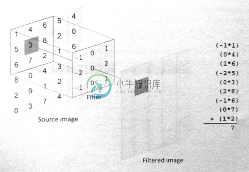 4.4 图像卷积 - 图1