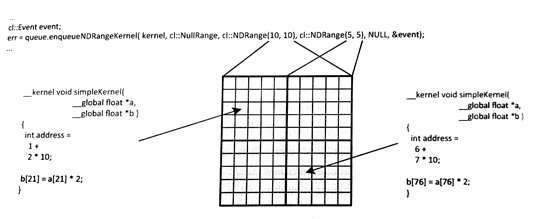 5.3 内核执行域:工作项、工作组和NDRange - 图1