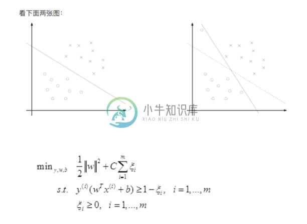 松弛变量公式