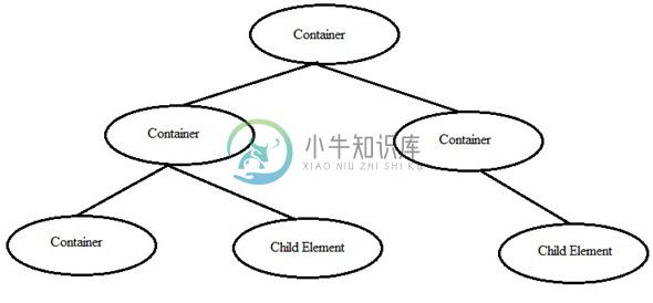 集装箱