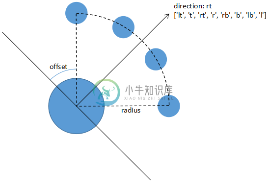 一图胜千言