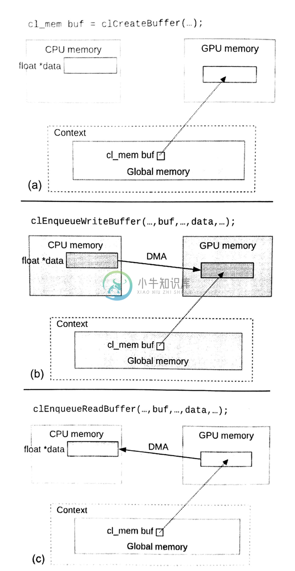 6.2 内存管理 - 图2