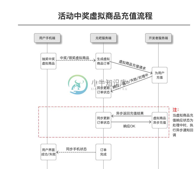 此处输入图片的描述