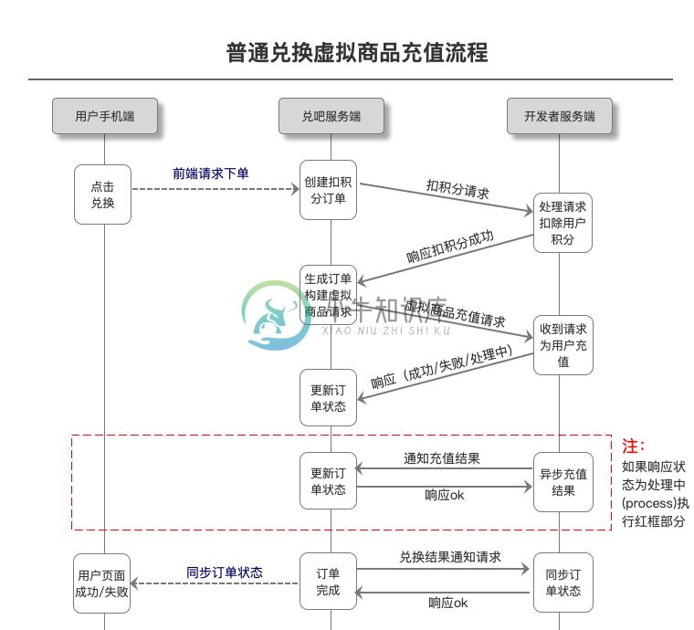 此处输入图片的描述