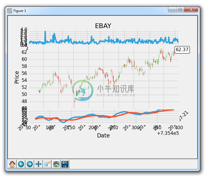 二十一、更多指标数据 - 图1