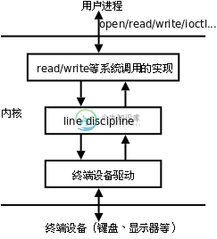 终端设备模块