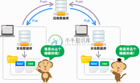 远程数据库和本地数据库