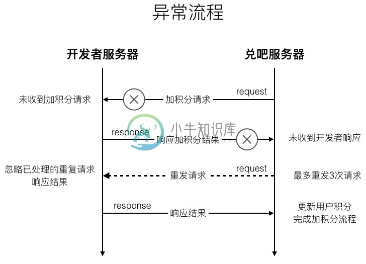 异常流程