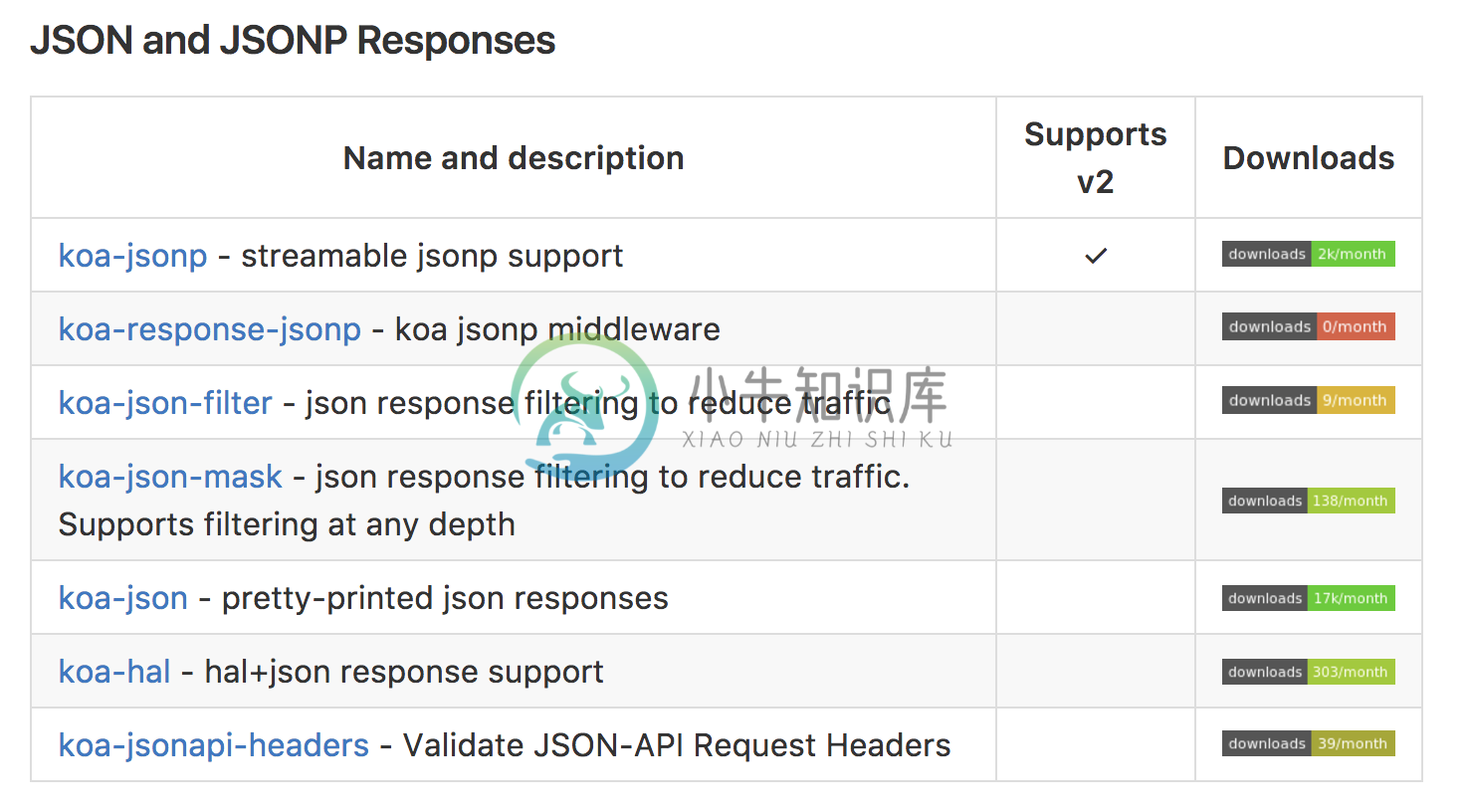 jsonp-wiki