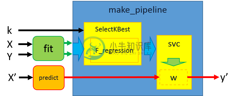 特征选择 Feature Selection - 图1