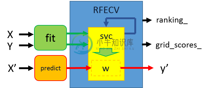 特征选择 Feature Selection - 图3