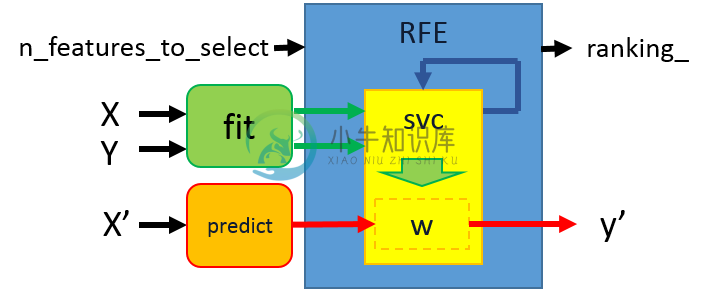 特征选择 Feature Selection - 图2