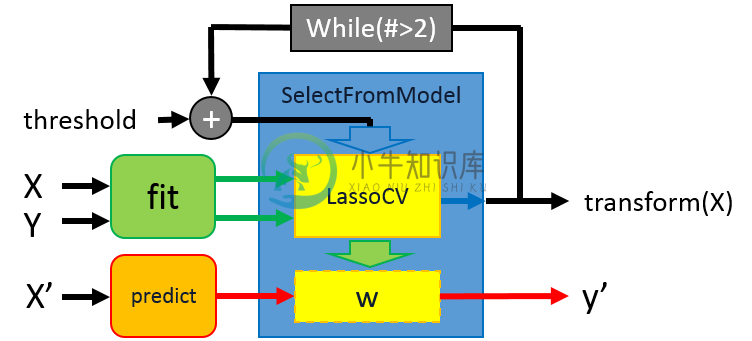 特征选择 Feature Selection - 图4