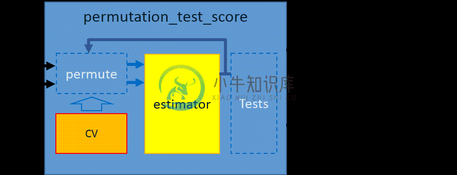 特征选择 Feature Selection - 图5