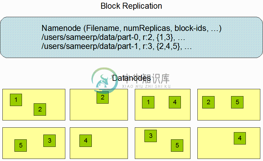 HDFS Datanodes