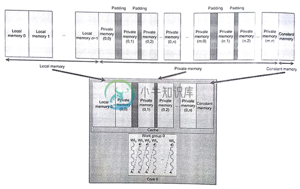 8.1 AMD FX-8350 CPU - 图4