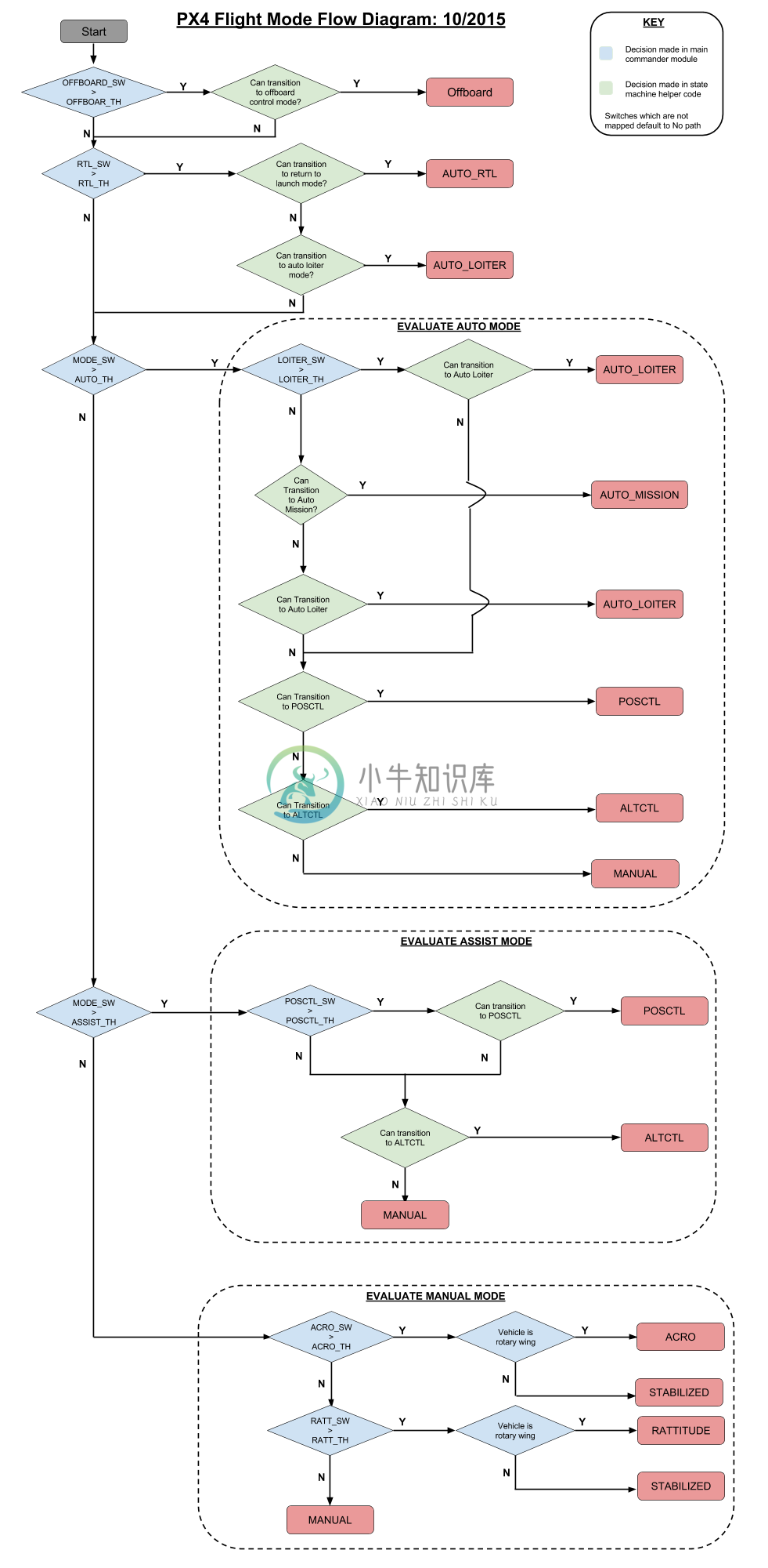 飞行模式 - 图1