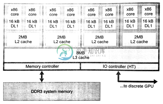 8.1 AMD FX-8350 CPU - 图1