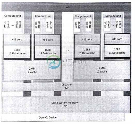 8.1 AMD FX-8350 CPU - 图2