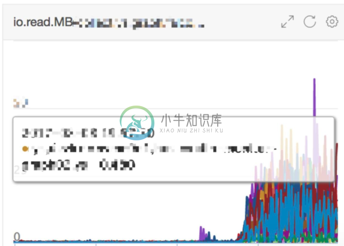 Graph扩容二三事 - 图5