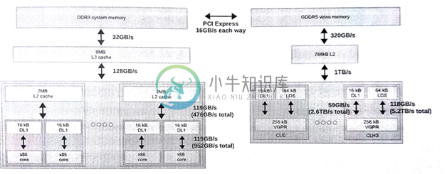 8.2 AMD RADEON R9 290X CPU - 图2