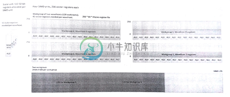 8.2 AMD RADEON R9 290X CPU - 图5