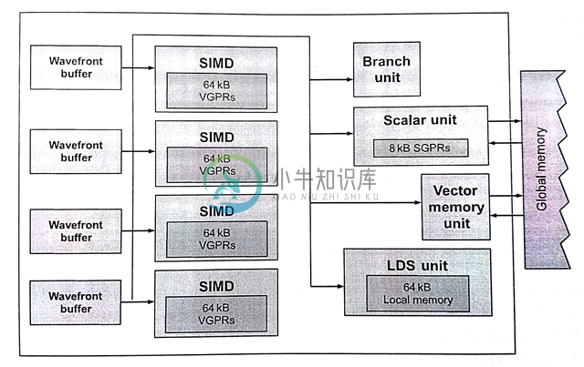 8.2 AMD RADEON R9 290X CPU - 图3