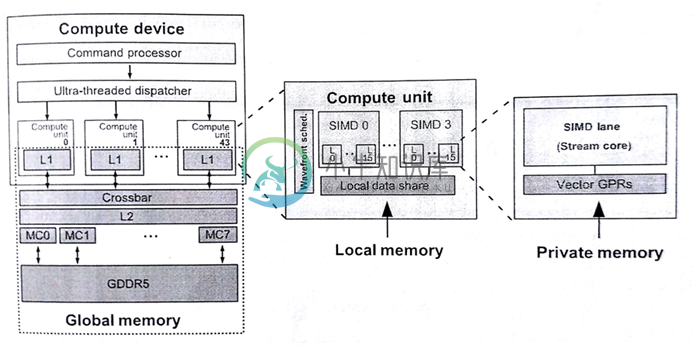 8.2 AMD RADEON R9 290X CPU - 图1