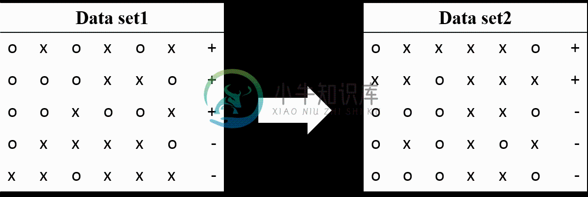 Ex 5: Test with permutations the significance of a classification score - 图1