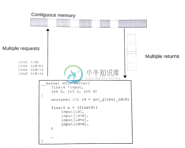 8.3 OpenCL内存性能的考量 - 图3