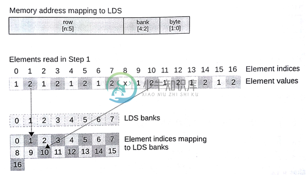 8.3 OpenCL内存性能的考量 - 图8