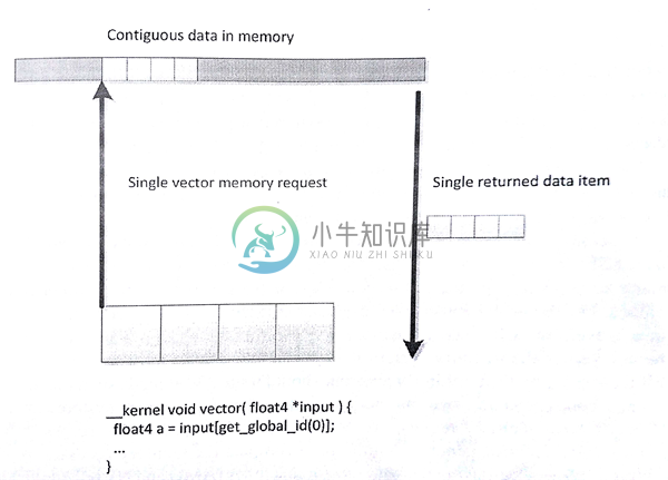 8.3 OpenCL内存性能的考量 - 图2