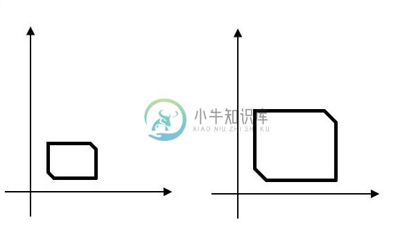 缩放