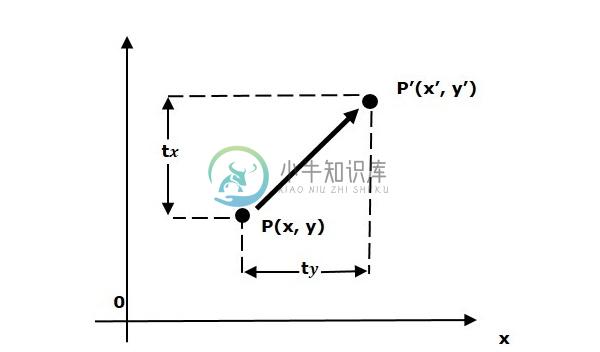 翻译