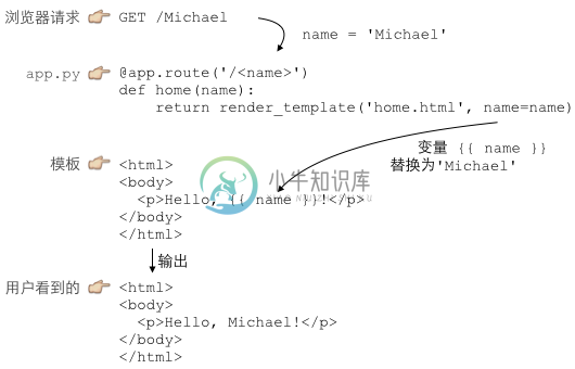 mvc-seq