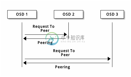 4. 监控 PG - 图1