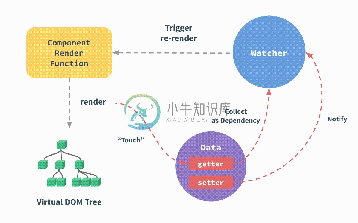 响应式原理图