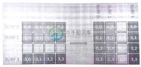 9.3 OpenCL实现 - 图1