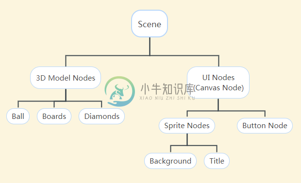 in node tree