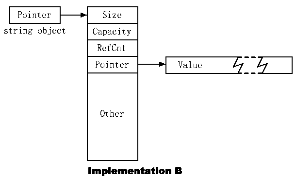 图15-2