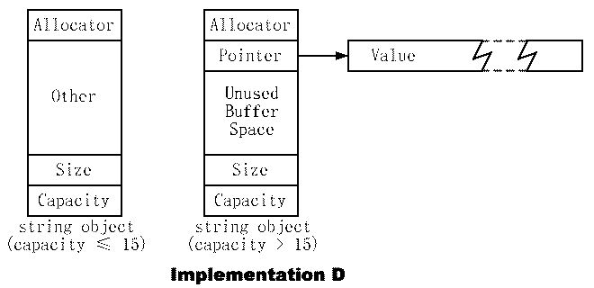 图15-4