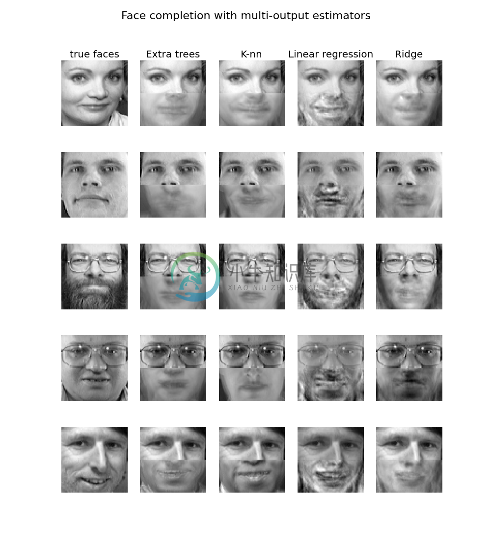 Ex 7: Face completion with a multi-output estimators - 图1