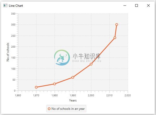 折线图示例