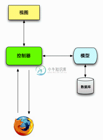 mvc schematic